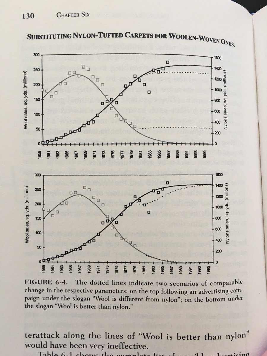 online tech stock valuation investor psychology and