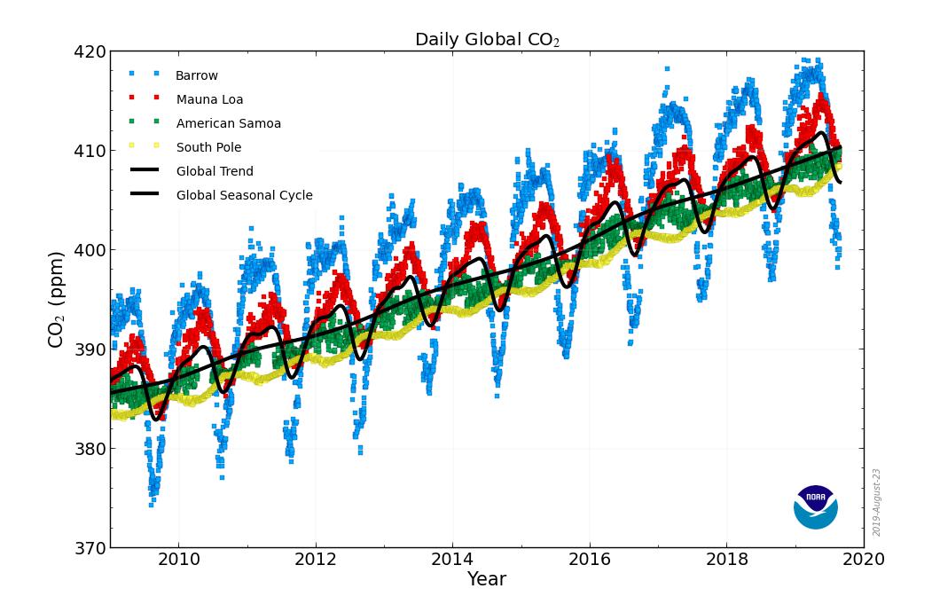 progress in soi structures and devices operating at extreme conditions