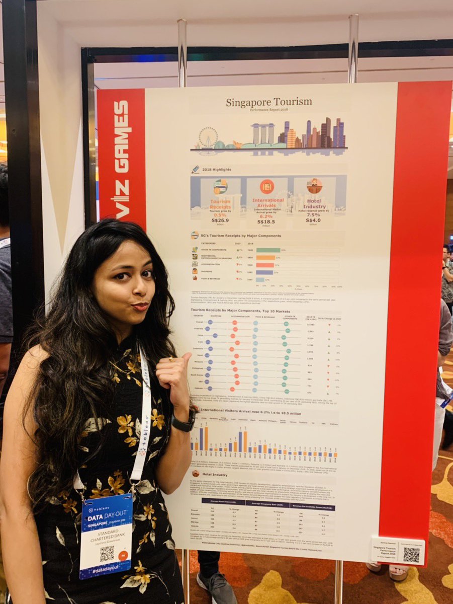 jdrocks99's tweet photo. When your work is featured at Viz Gallery of #datadayout in Singapore...This made my day ☺️☺️
#tableau @tableau @tableaupublic
Thank you @tabfishsg for all your encouragement 😁 https://t.co/zErME89vFU