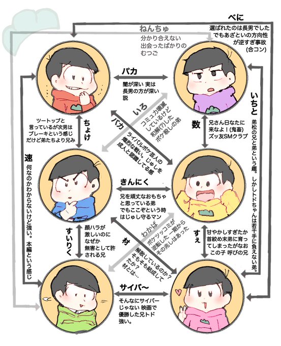 クソほど見にくいし兄トド脳な個人的な印象 こんな一言で書けるわけなかった 