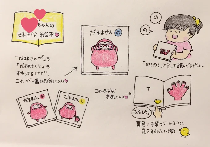 お気に入りの絵本?
ひよこに見えないこともない?笑

#育児日記 #育児絵日記
#かがくいひろし #だるまさん 