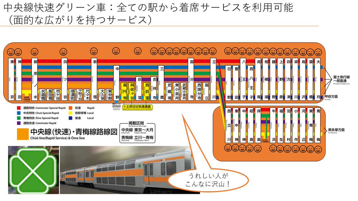 中央 線 グリーン 車