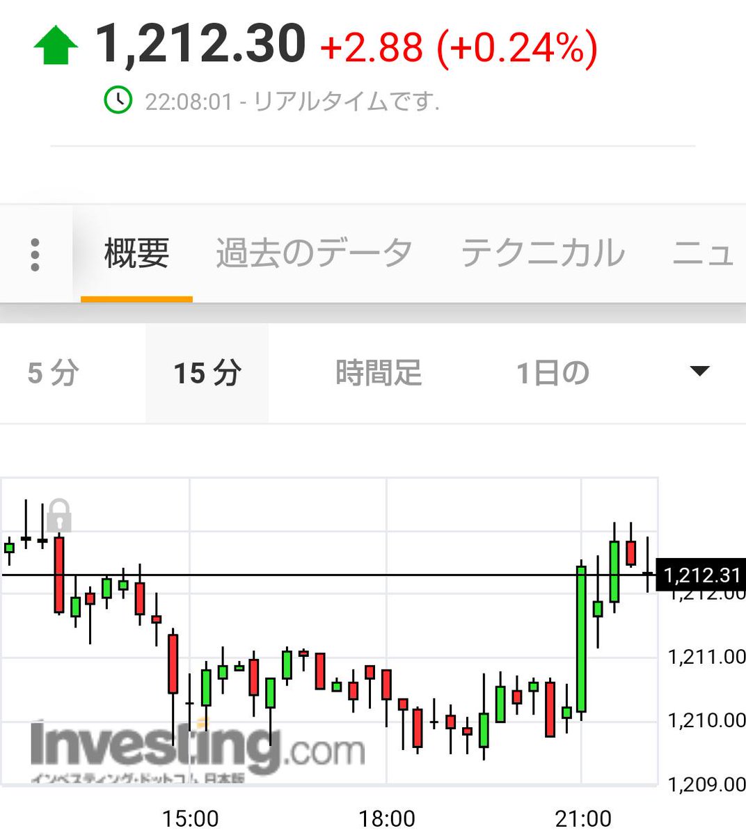 ドル 円 チャート リアルタイム