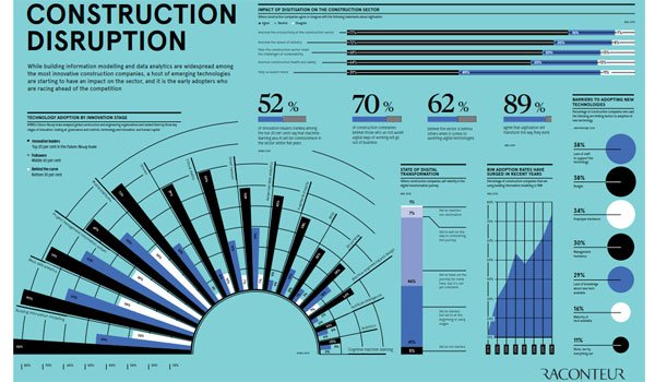 Thin Film Solar Cells: Fabrication, Characterization and