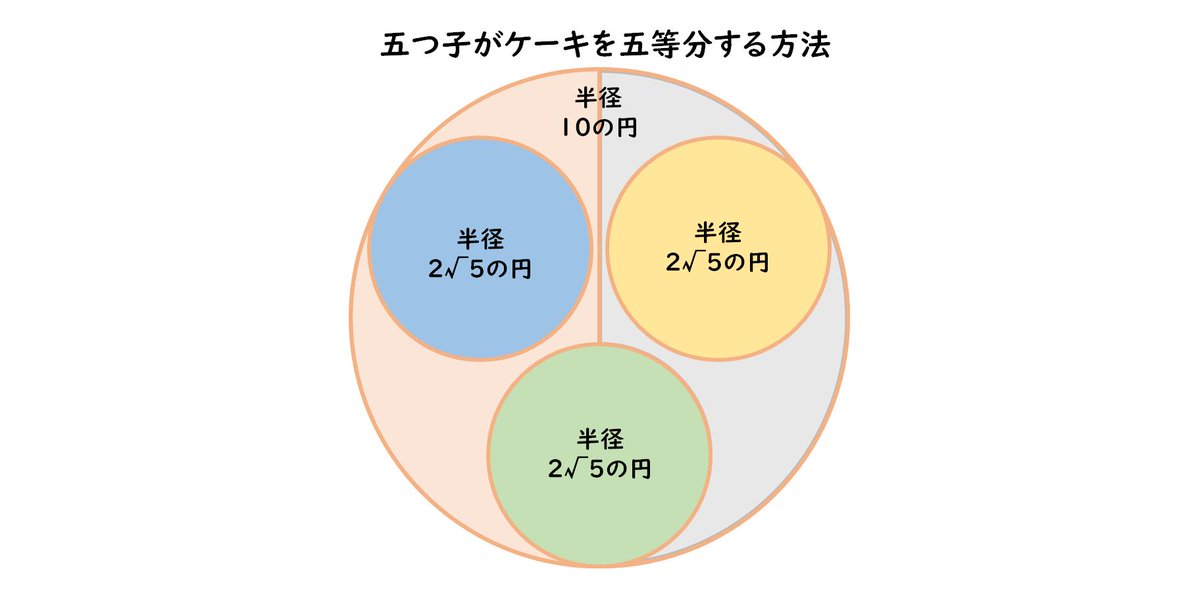 横山 明日希 これでどうだ 覆面みたいな感じに切ればいい 円３つは くりぬいて下さい 五等分の花嫁 五つ子ケーキ五等分