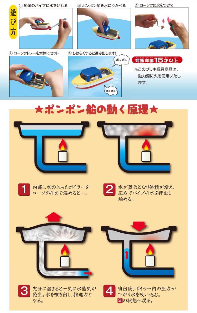宗介のポンポン船のしくみ #崖の上のポニョ #ポニョ #ジブリ #スタジオ