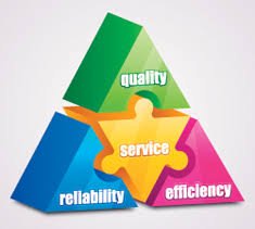 The benefits of Managed Print solutions from QuickTec I.T. Support &amp; Services.

Contact our sales team to set up a free assessment.