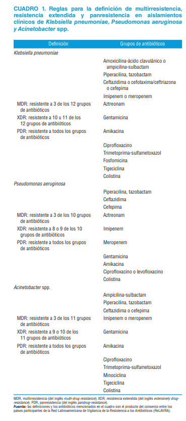 rpsp_pajph's tweet image. Artículos recientes: Consenso #latinoamericano para definir, categorizar y notificar #patógenos #multirresistentes, con resistencia extendida o #panresistentes doi.org/10.26633/RPSP.… @opsoms
