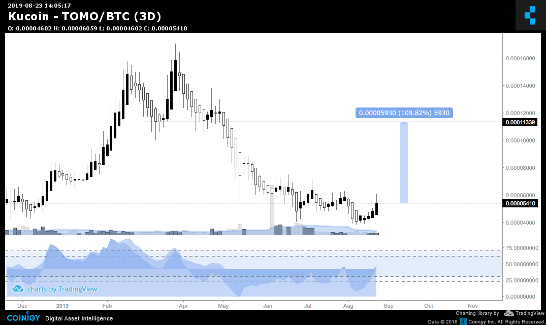 Uncle Bob Crypto tweet media
