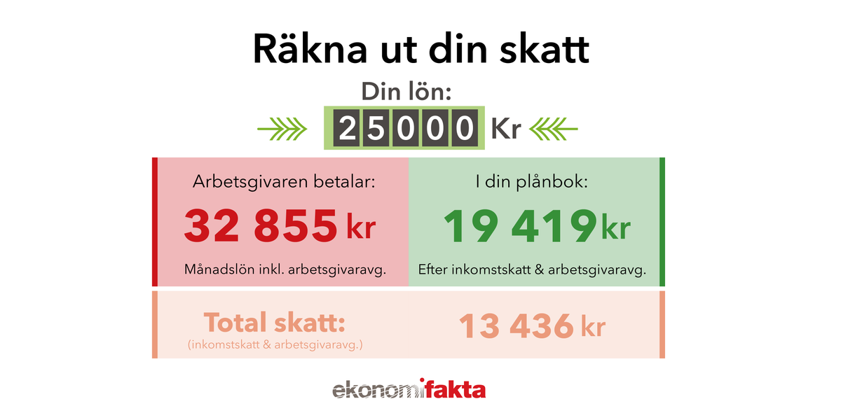 Ekonomifakta tweet media