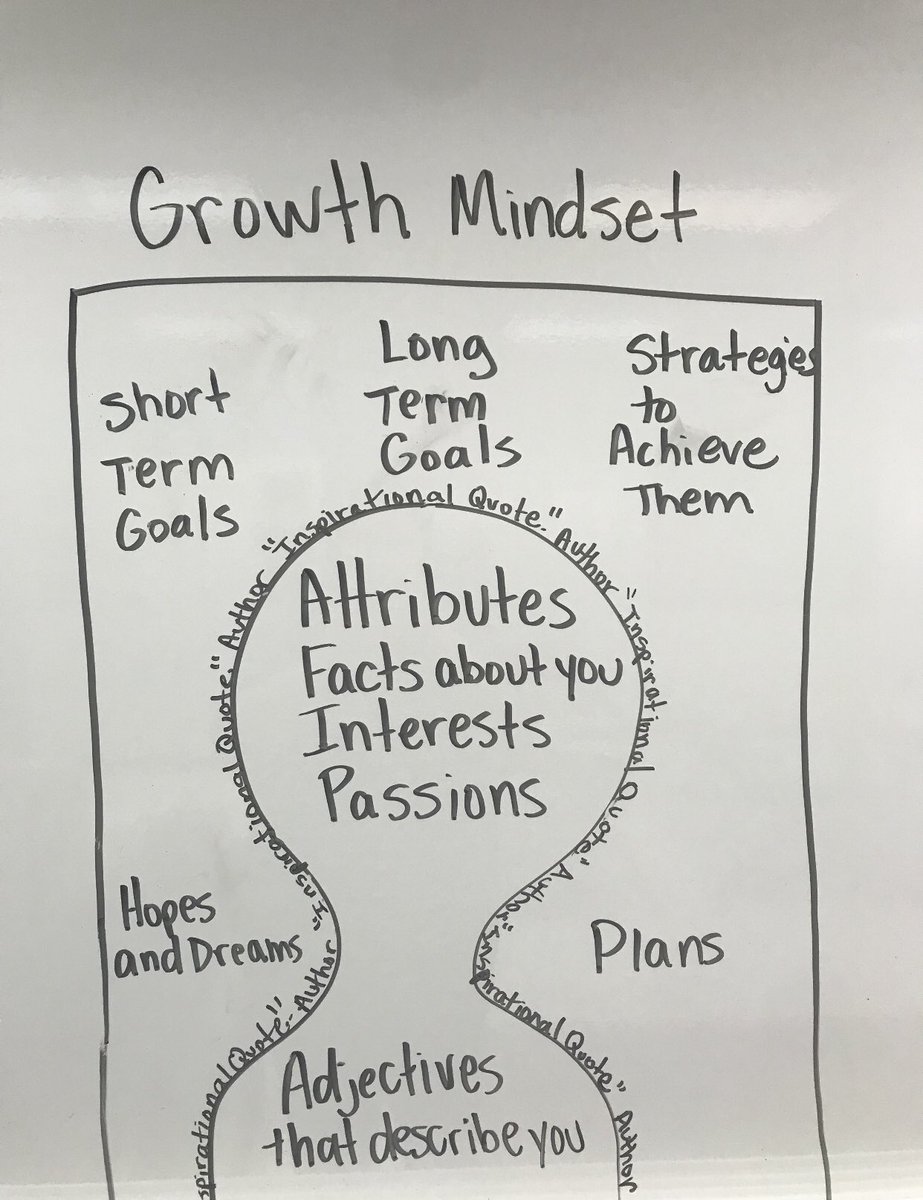 Coleman_Chiefs's tweet photo. Lots of fun learning going on at Coleman!  Understanding the growth mindset, some fun creating in Science, and lots of memories in the making!  #theColemanWay https://t.co/E5BQUb8ta9