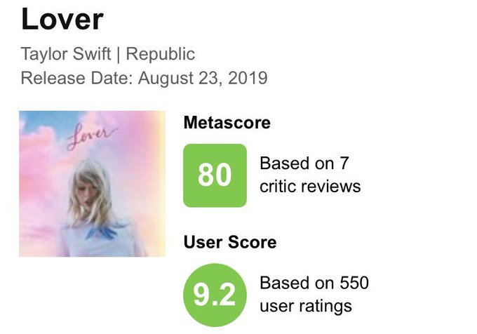 Resultado de imagem para taylor swift metacritic