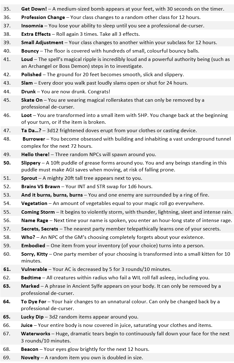 read perceptions of community crime