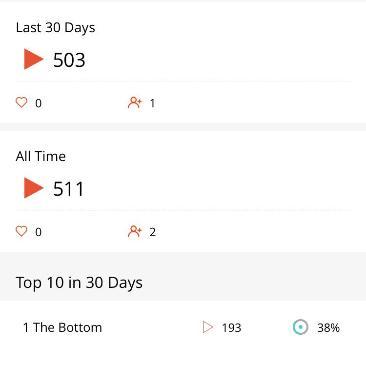 HuntingTimber's tweet photo. Over 500 listens so far!! Thank you guys so much! Doing shoutouts and suggestions on next weeks episode so be sure to DM us your ideas and strategies! https://t.co/EVIxwXAX1W