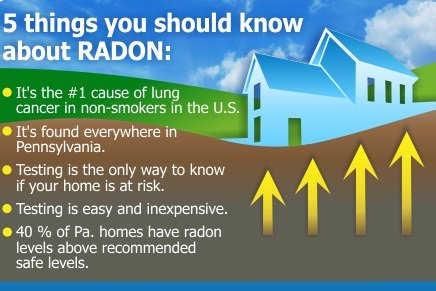 RadonDefenseVA's tweet photo. 5 Things to know about Radon!
Radon Defense, Radon experts in Northern Virginia
#radon #radoninspection #radongas #radonmitigation #radonlevels #virginia #northernvirginia https://t.co/8S1FahbGmb