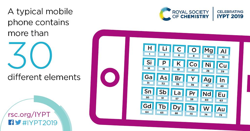 Royal Society of Chemistry tweet media