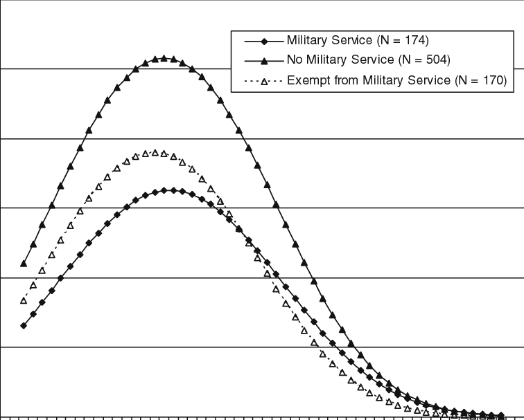 the energy losses accompanying ionization