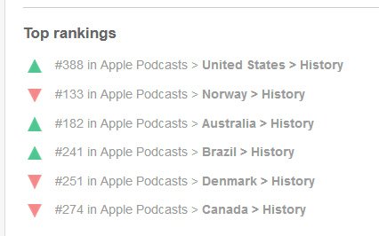 Hey, whatta you know... We finally cracked the US chart on Apple Podcasts. :)