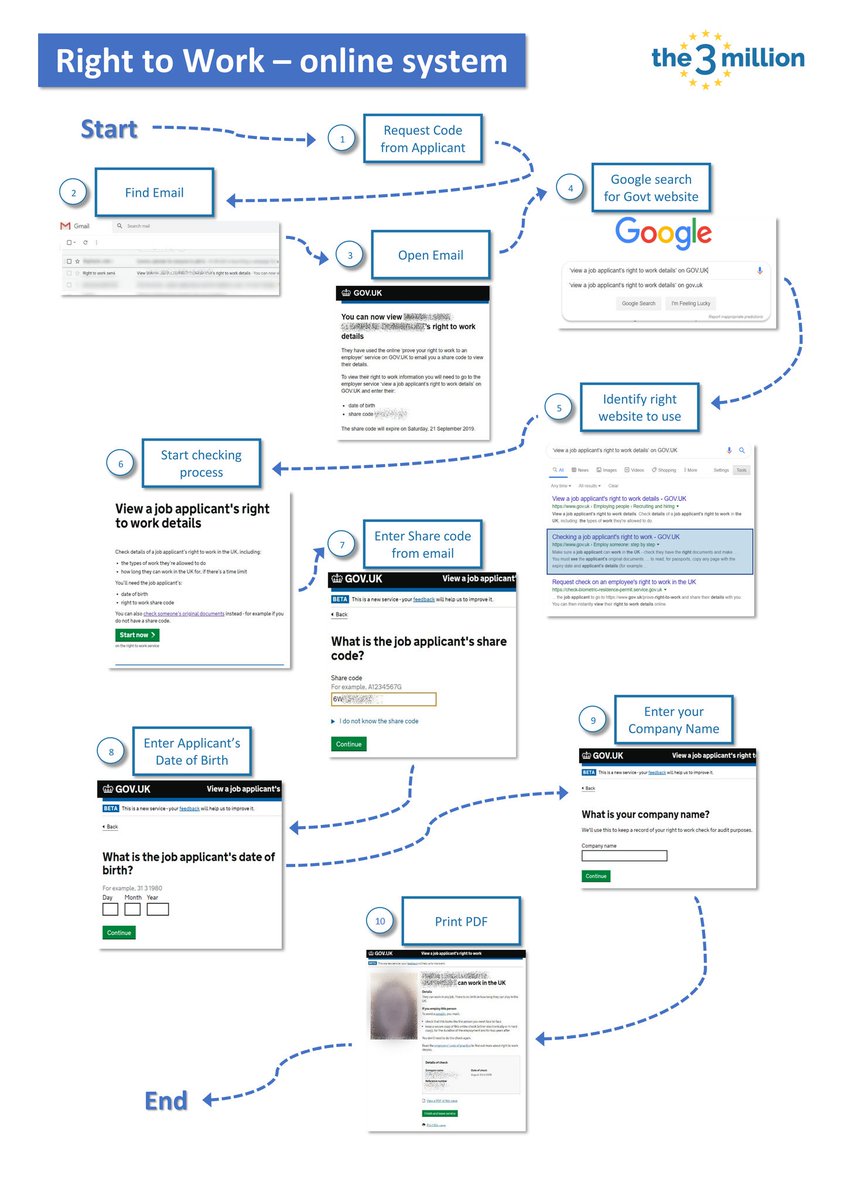 Developing Innovation in Online Learning: An Action Research Framework (Open