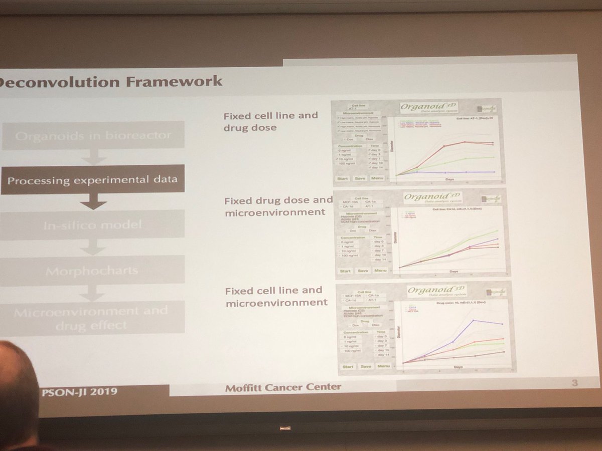 Renee Brady (@reneebradyphd) on Twitter photo ā¦@CancerOptimā© from ā¦<a href="/MoffittResearch/">Moffitt Research</a>ā© presenting his pop-talk on deconvolution of micro environmental and drug effects on tumor growth using in silico organoids at the CSBC PS-ON 2019 JI Meeting! Great work to fit into 4 minutes! ā¦@CancerOptimā© from ā¦<a href="/MoffittResearch/">Moffitt Research</a>ā© presenting his pop-talk on deconvolution of micro environmental and drug effects on tumor growth using in silico organoids at the CSBC PS-ON 2019 JI Meeting! Great work to fit into 4 minutes!