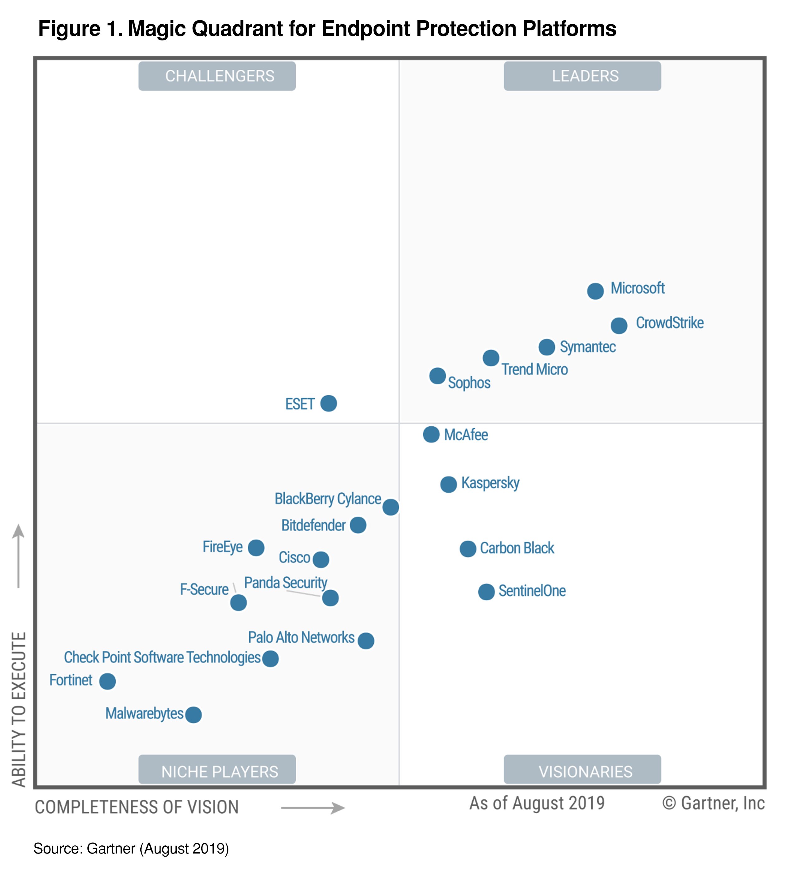 Microsoft Security on Twitter "We are very proud to share that