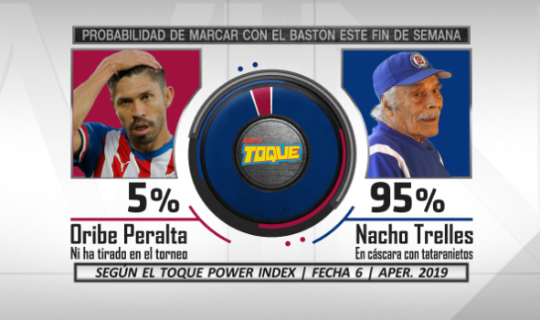 Mischeats's tweet photo. Les presento el #ToquePowerIndex de la fecha 6 de #LigaMX https://t.co/H3Xifx2EXd