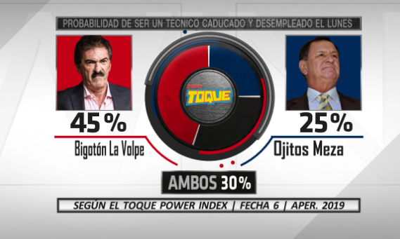 Mischeats's tweet photo. Les presento el #ToquePowerIndex de la fecha 6 de #LigaMX https://t.co/H3Xifx2EXd