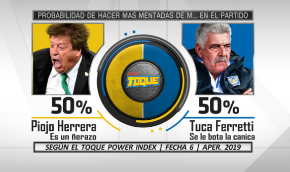 Mischeats's tweet photo. Les presento el #ToquePowerIndex de la fecha 6 de #LigaMX https://t.co/H3Xifx2EXd