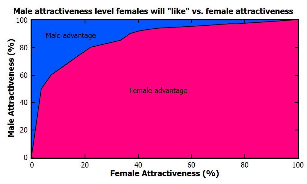 flirtomatic online dating