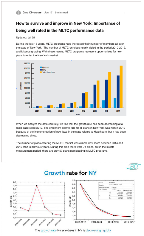 Byteflows's tweet photo. MLTC programs represent opportunities for new plans to enter the New York market. The number of plans entering the MLTC market was almost 42% more between 2014 and 2015 than in previous years. https://t.co/n2JPuRvHhh
#MLTC #Isuretech #AI #DataSCience #HealthCare #LagrangeAI https://t.co/0wZ3JVwkVn