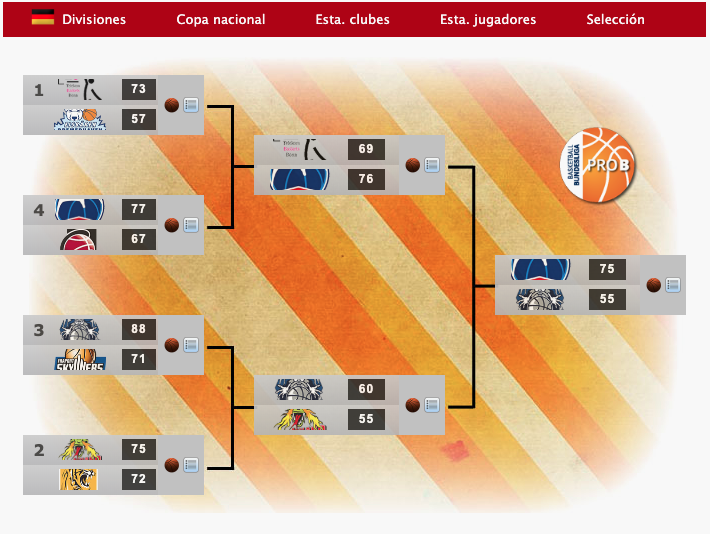 FDFBasket's tweet photo. 🏆Campeones de Copa nacional 72/73🏀
Europa (1/2)
🇫🇷CSP Limoges (fonsinho)
🇩🇪Alba Berlín (jooo88)
🇬🇷Arkadikos (carbay)
🇮🇹Olimpia Milano (Pausa)
#ManagerFDF #BasketFDF #Baloncesto https://t.co/yqBAgzxBSN
