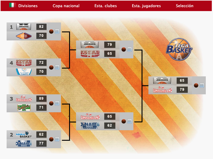 FDFBasket's tweet photo. 🏆Campeones de Copa nacional 72/73🏀
Europa (1/2)
🇫🇷CSP Limoges (fonsinho)
🇩🇪Alba Berlín (jooo88)
🇬🇷Arkadikos (carbay)
🇮🇹Olimpia Milano (Pausa)
#ManagerFDF #BasketFDF #Baloncesto https://t.co/yqBAgzxBSN