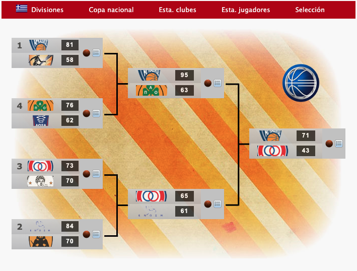 FDFBasket's tweet photo. 🏆Campeones de Copa nacional 72/73🏀
Europa (1/2)
🇫🇷CSP Limoges (fonsinho)
🇩🇪Alba Berlín (jooo88)
🇬🇷Arkadikos (carbay)
🇮🇹Olimpia Milano (Pausa)
#ManagerFDF #BasketFDF #Baloncesto https://t.co/yqBAgzxBSN
