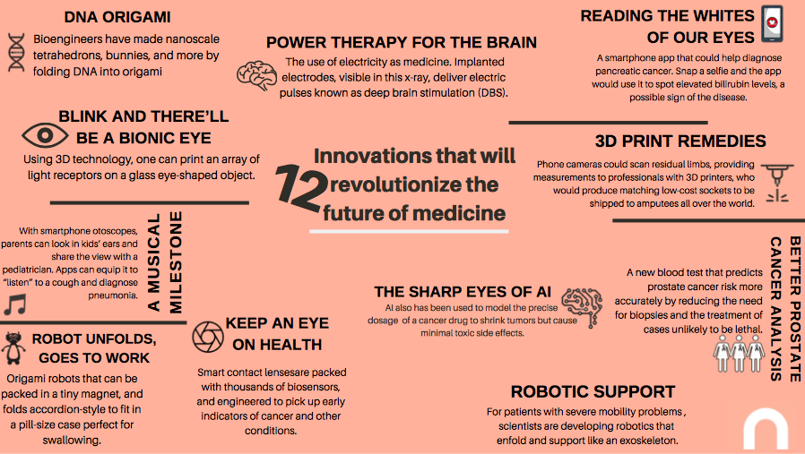 NitroDigital's tweet image. Here are the top 12 #innovations in the future of medicine and their #evolution in the field of #healthcare 
@NatGeoLat

#digitalhealth #DigitalTransformation #future #medicines 

nationalgeographic.com/magazine/2019/……