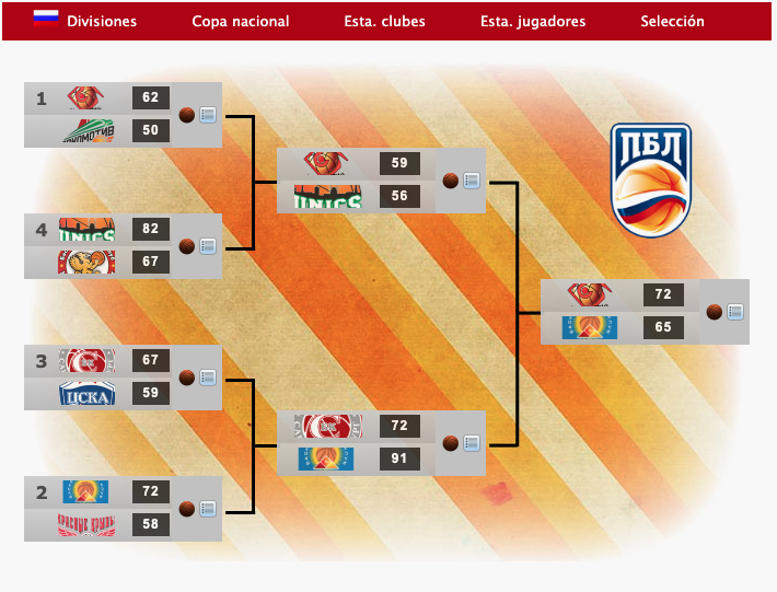 FDFBasket's tweet photo. 🏆Campeones de Copa nacional 72/73🏀
Europa (2/2)
🇷🇺 Krasny Oktyabr (estadistico)
🇷🇸 Borac Mozzart Cacak (scytal)
🇪🇸 Joventut (penya70)
🇹🇷Trabzonspor (ivam90)
#ManagerFDF #BasketFDF #Baloncesto https://t.co/7rgz612Ipb