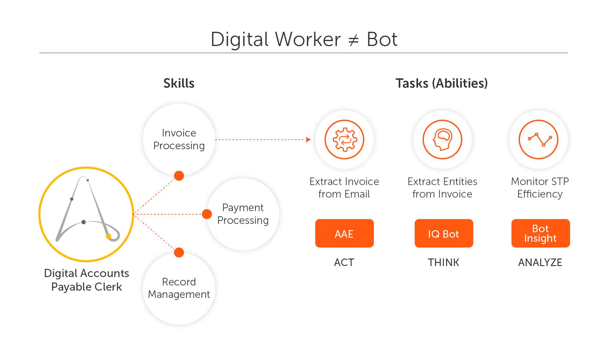 automation anywhere cloud