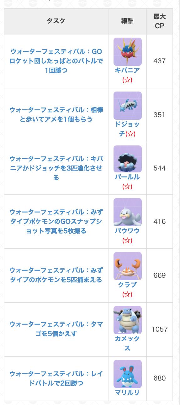 Twitter 上的 ポケモンgo攻略 Gamewith みずイベント関連のタスクとタスク報酬が判明しました ご協力いただいた方ありがとうございました ポケモンgo T Co Fariy16ieq T Co 4fhrxiaawj Twitter
