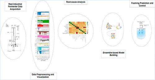 download larsen williams textbook