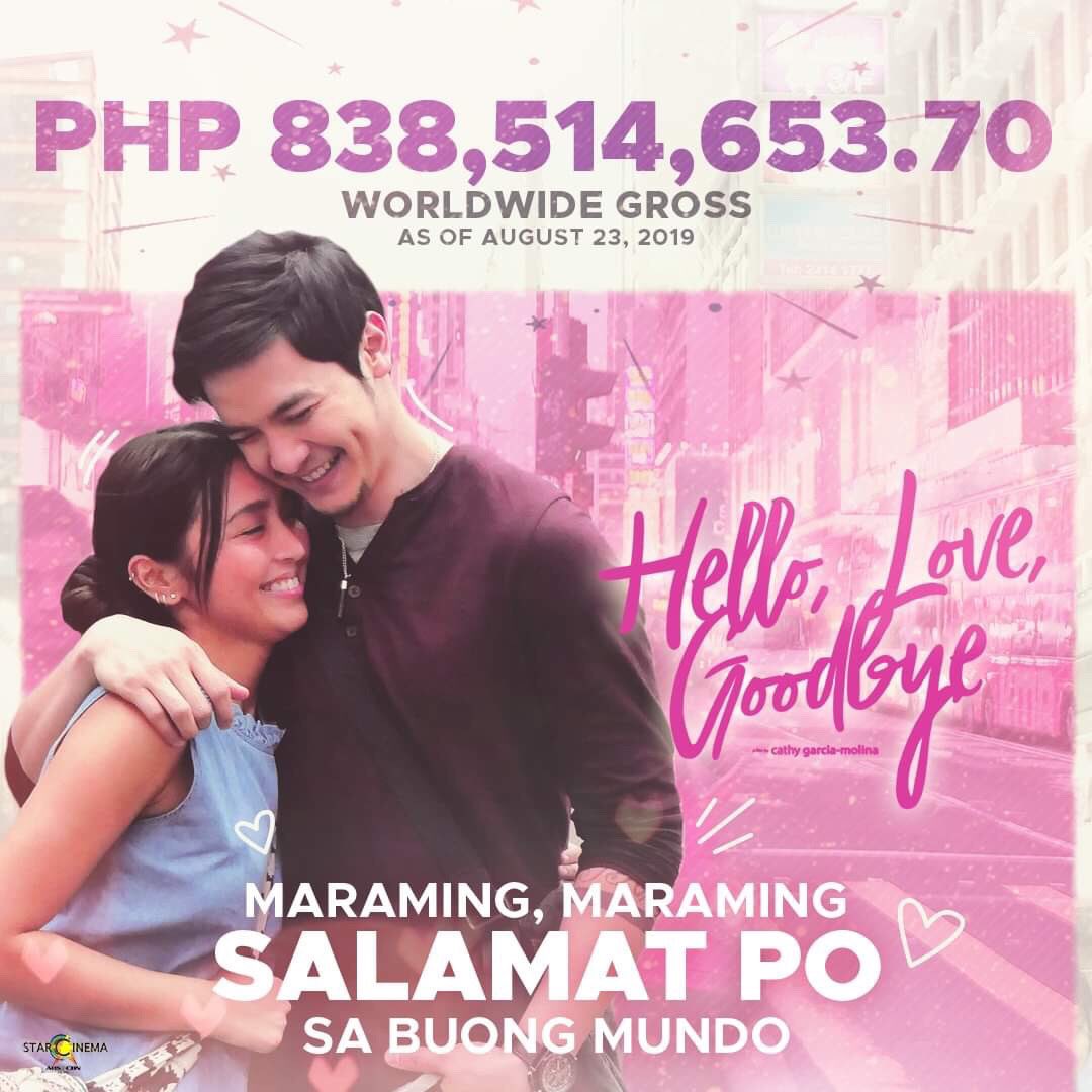 ppopenth's tweet photo. Hello, Love, Goodbye passed the ₱800 Million mark from Local and International markets as of August 23. 

Worldwide Total stands at ₱838,514,653.70

#HelloThankYou800M
#HelloLoveYouWorld https://t.co/4zmjaG6ck0