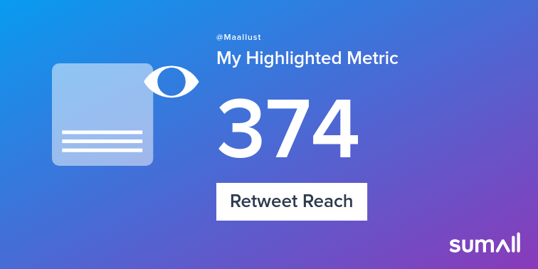 My week on Twitter 🎉: 5 Mentions, 283 Mention Reach, 8 Likes, 2 Retweets, 374 Retweet Reach. See yours with sumall.com/performancetwe…