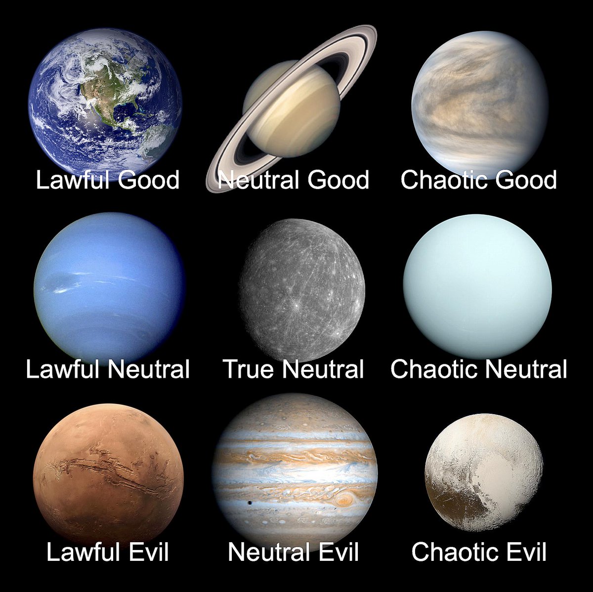 Planet Alignment Chart