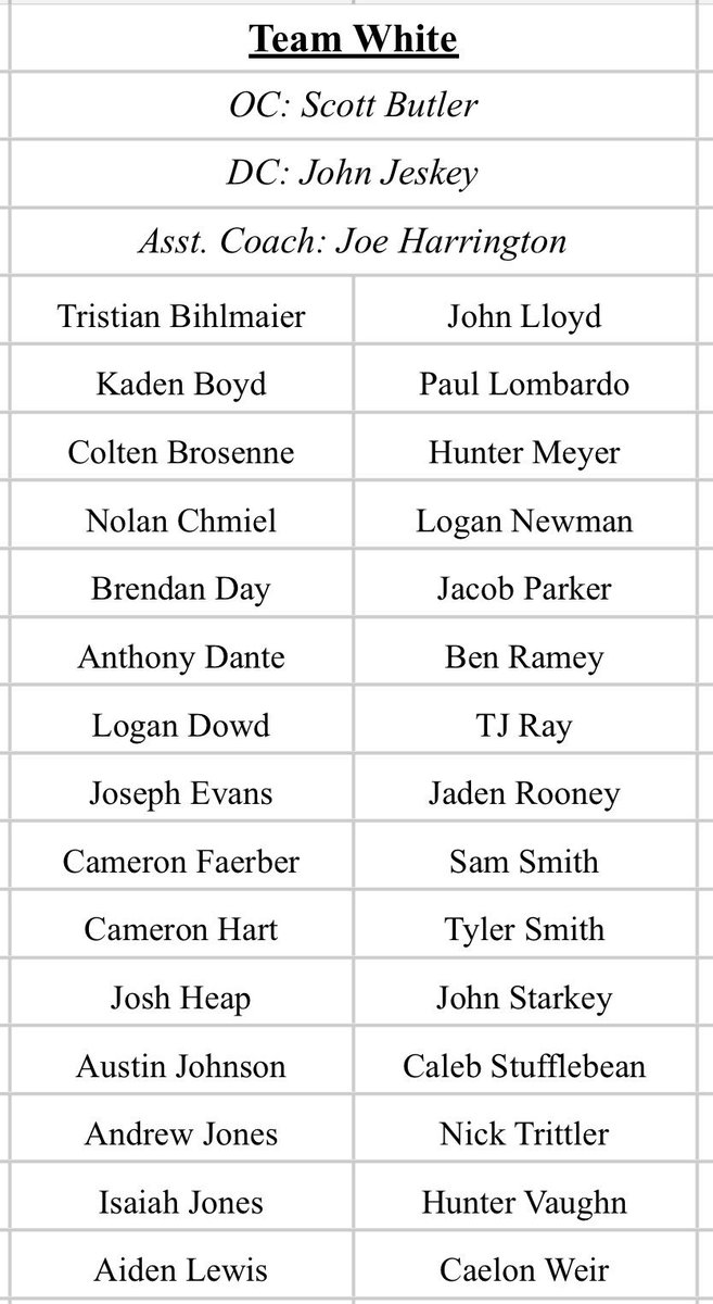 WarrFootball's tweet photo. The moment everyone has been waiting for; the rosters of both #TeamRed and #TeamWhite for tonightβs #GatoradeScrimmage. Starts at 6:30! Be there, you donβt wanna miss it. #GoBigRed #RollTribe #BurnTheBoat https://t.co/MaH4tU33Qk