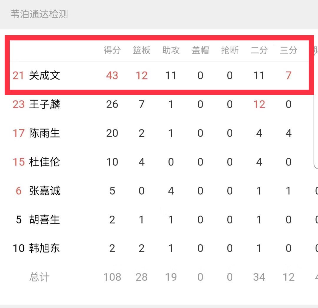 ErronMaxey's tweet photo. 43pts, 11rebs, and 11assists. Not a bad evening!
.
#BallIsLife #SignMe #FreeAgent #ABL #SBL #FIBA #ProBasketballer #Asia #Malaysia #AgeAintNothingButANumber https://t.co/eN2NTdCfvK