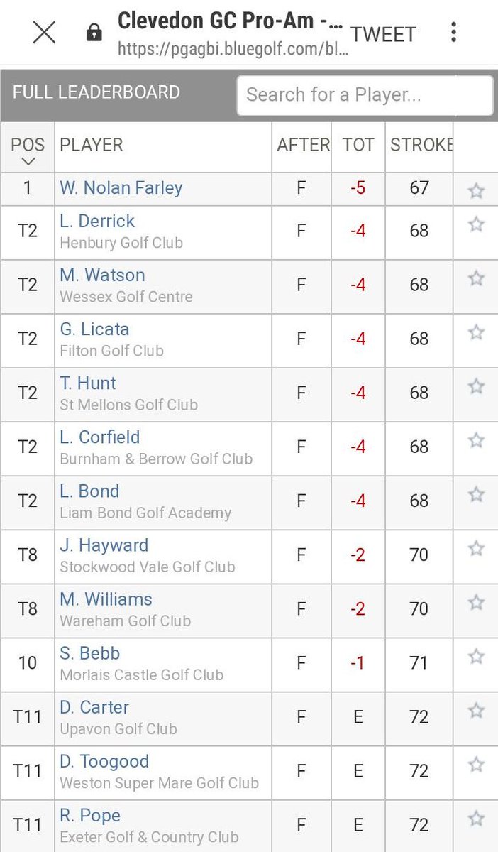 When you are trying to book a #golflesson but your Professional is too busy shooting -4 <a href="/CGCMembers/">Clevedon Golf Club</a> <a href="/PGASWest/">PGASWest</a> <a href="/Liambondgolf/">Liam bond</a> <a href="/LiamBondGA/">LiamBondGolfAcademy</a> 👏👏 well played Bondy! ⛳🏌️‍♂️ #stillgotgame 😊
