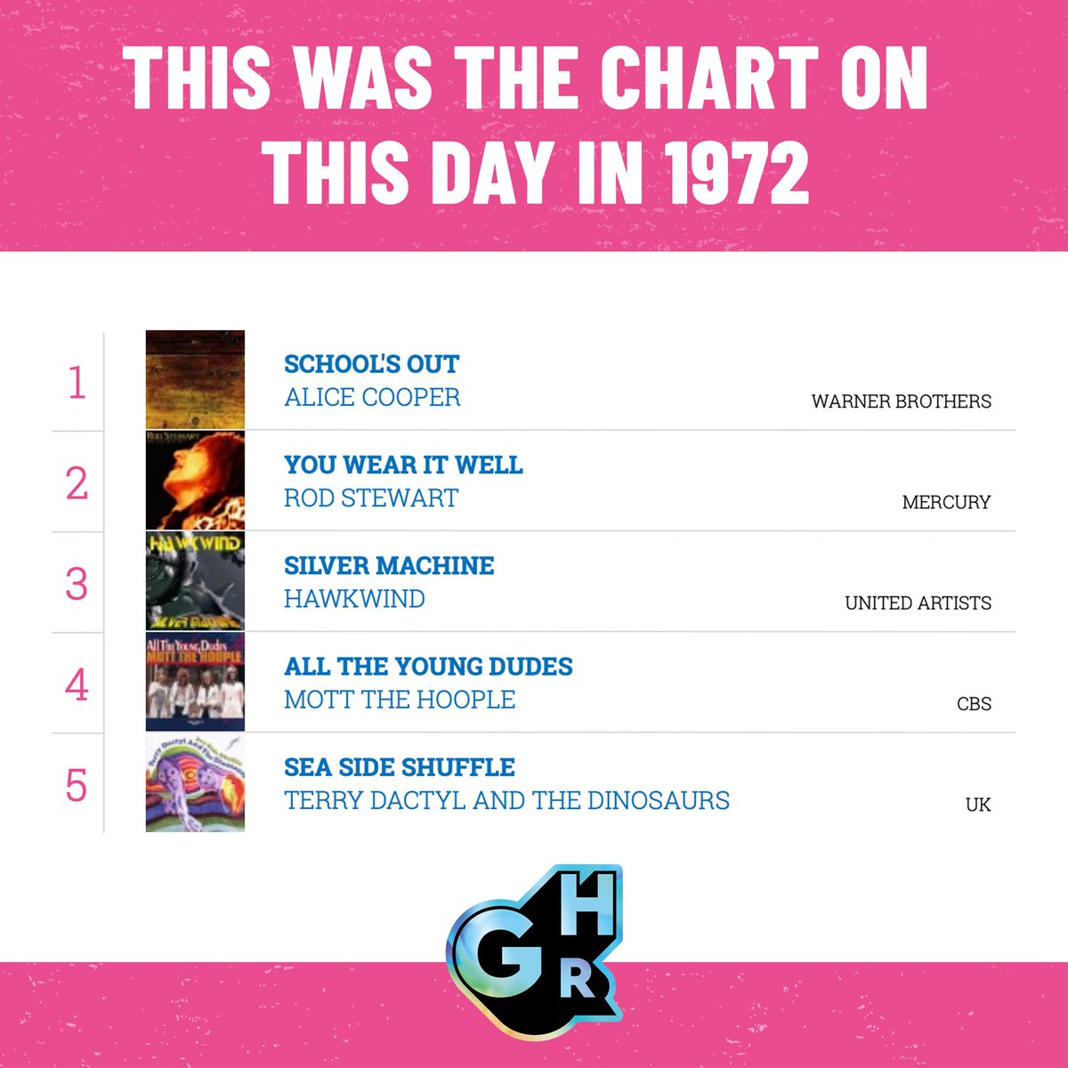 Uk Charts 1972