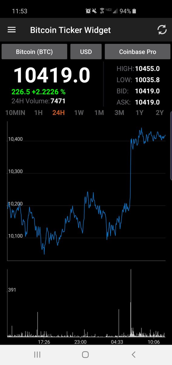 HestuHal's tweet photo. Stoner fam, this is simply unacceptable.

#StackSats #SmokeDope $BTC https://t.co/aSrZ7iWVQA