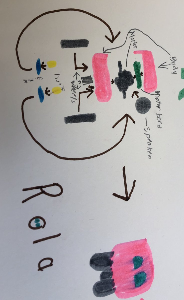 ScottSetzenfand's tweet photo. When asked what we should make in the #STEM #wolverineworkshop #STEAM @Perry_Hartman this was a suggestion... not bad for 4th Grade #EC_Proud https://t.co/5yOkQAtChl