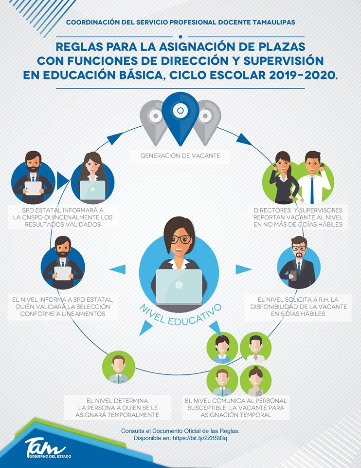 CSPD Tamaulipas (@cspdtam) on Twitter photo 