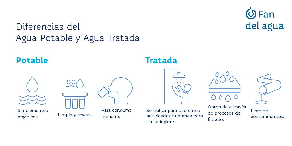 Fan del Agua tweet media