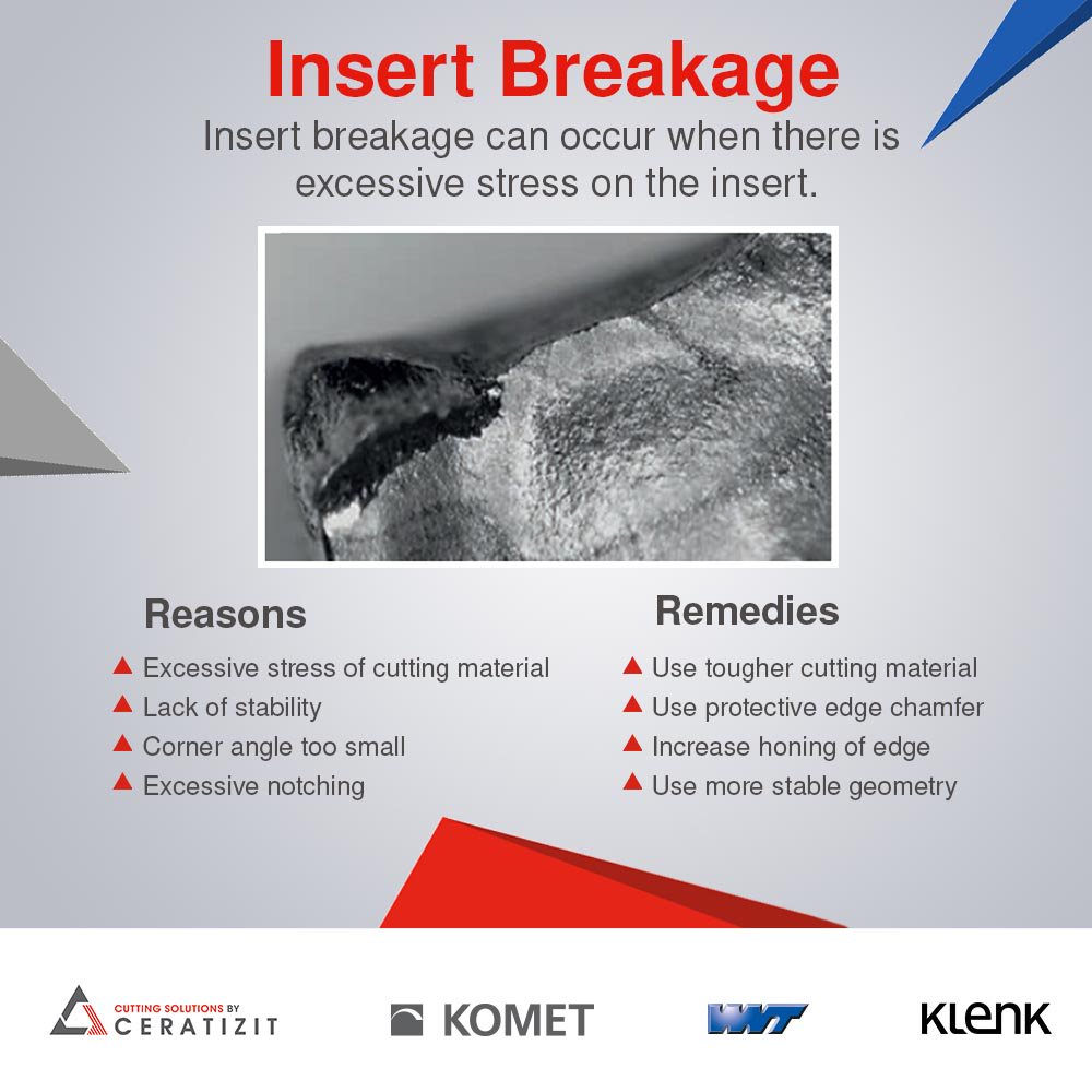 CuttingToolsUSA's tweet photo. Do you know about insert breakage? It occurs due to stress on the material, lack of stability, small corner angle, or excessive notching. https://t.co/UAKe6xDNH3 customerservice.chicago@ceratizit.com or 847-923-8400.
#CERATIZITUSA #KometTooling #TeamCuttingTools #InsertWear https://t.co/JzC3eB4pkB